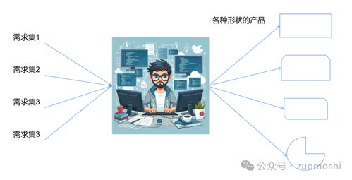 AI的脈絡(luò) 非共識時刻的互聯(lián)網(wǎng)安全服務(wù)認(rèn)知價值